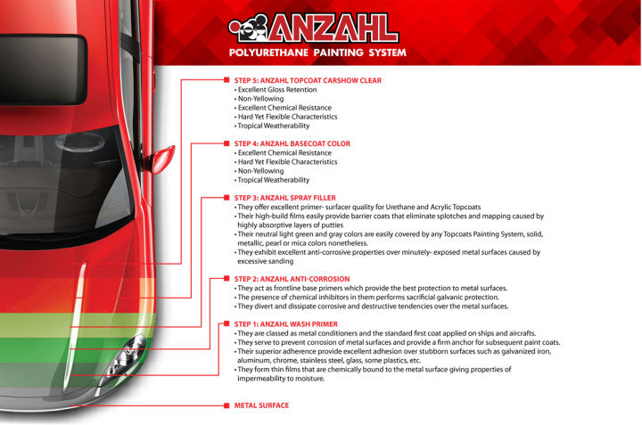 Anzahl%20Anti-Corrosion%20Primer%203370%20Zinc%20Chromate%203/4%20Primer%20&%201/4%20Primer%20Catalyst%20-%20Image%203