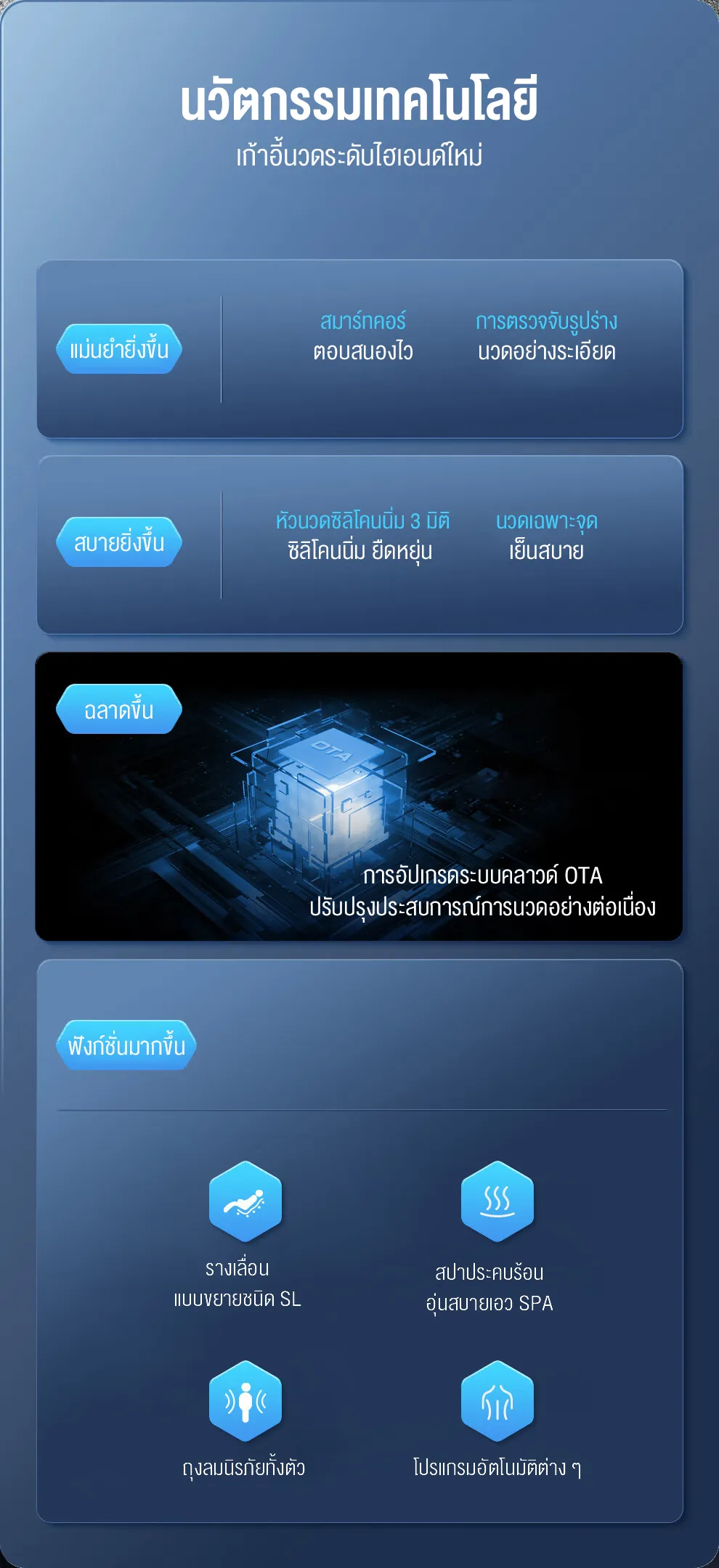 XUTI 0228GY เก้าอี้นวดไฟฟ้า นวดแบบผสมผสาน นวดตัวแบบมัลติฟังก์ชั่น ลูกกลิ้งนวดเท้า การนวดสามมิติรอบด้าน รีโมทภาษาไทย ลำโพงบลูทูธในตัว