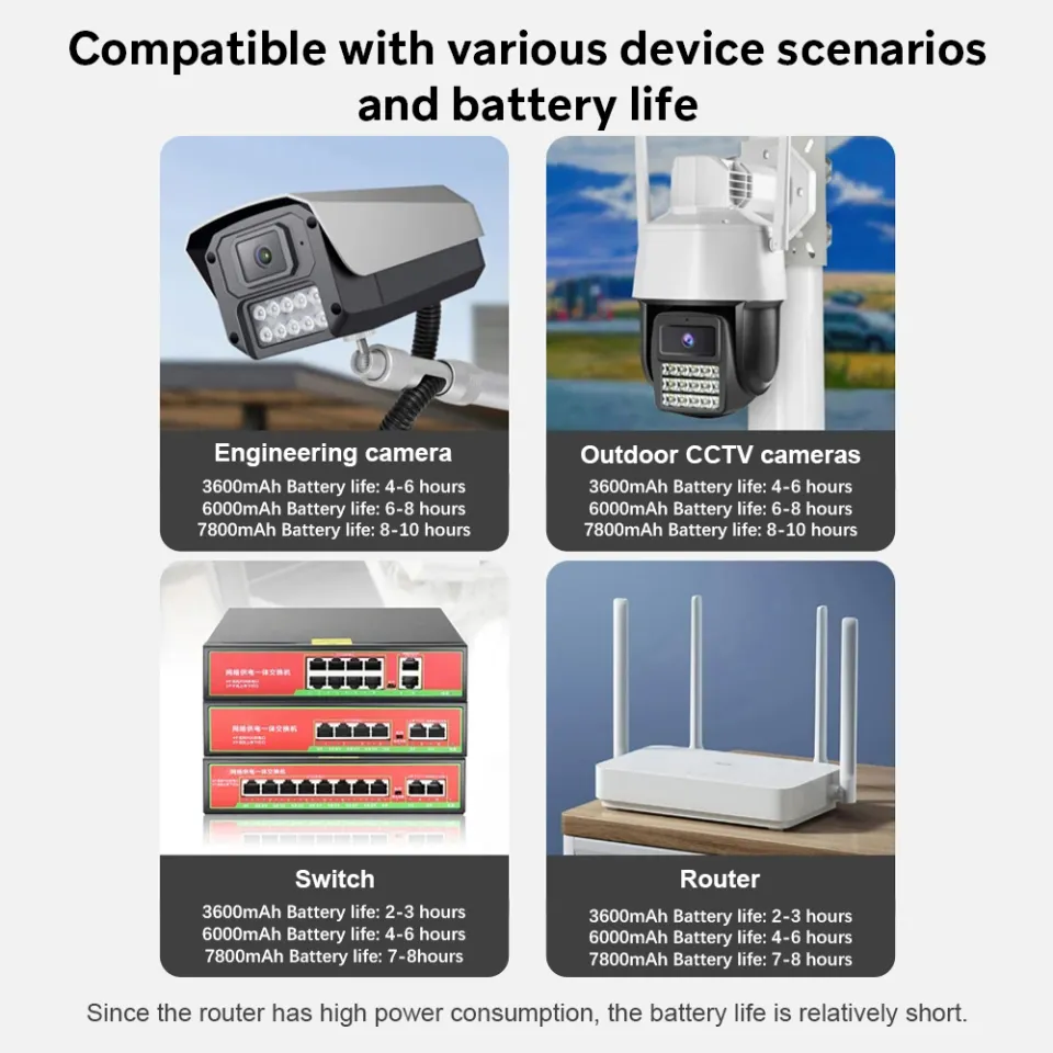 V380 PRO 12V UPS Monitoring Power Outage Endurance Power