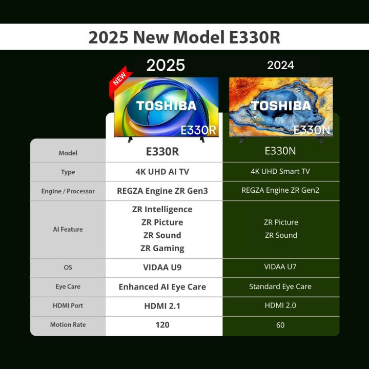 Toshiba%20E330RP%2065%20Inch%204K%20UHD%20AI%20TV%20%7C%20Dolby%20Vision%20&%20Atmos%20%7C%20REGZA%20engine%20ZR%20Gen3%20-%20Image%203