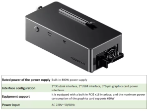 Aoostar AG02 Oculink & USB4 / AG01 Oculink Extra GPU Dock Station Build-in 800W PD For Graphics card