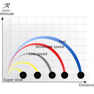 DP👓🧤🎾 Bóng Quần