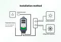 INKBIRD ITC-308ตัวควบคุมอุณหภูมิเครื่องควบคุมความร้อนเครื่องทำความร้อนเครื่องไล่ฝ้าDualความปลอดภัยซ็อกเก็ตเต้าเสี ตู้ฟักไข่ไก่. 