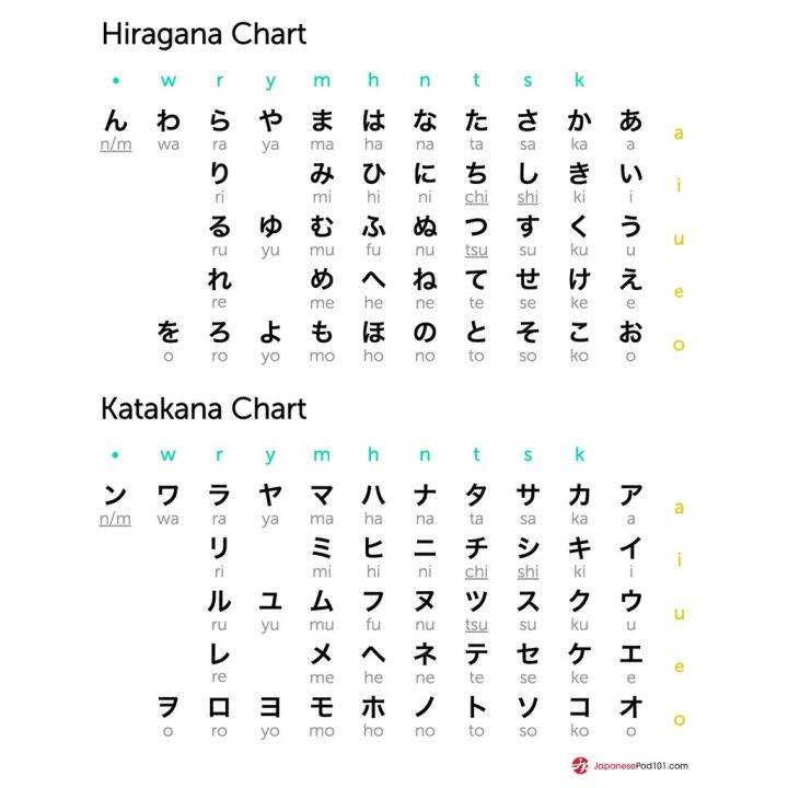 2024 Laminated Chart Hiragana And Katakana Lazada PH   9725eb4b2da17cb4e107527d9c6964cb  720x720q80 