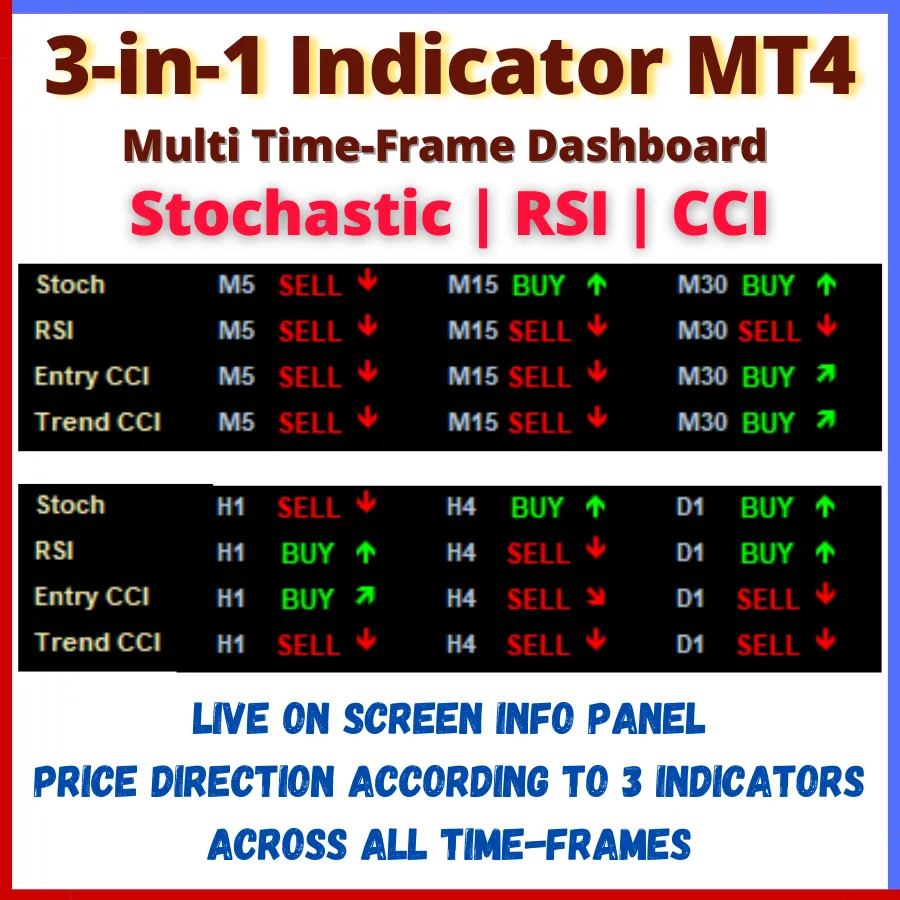 3-in1 Forex Indicator MT4 Stochastic RSI & CCI Multi Time-Frame Info  Dashboard See Trend Direction On All Time-Frames Lifetime License - Lazada  | Lazada