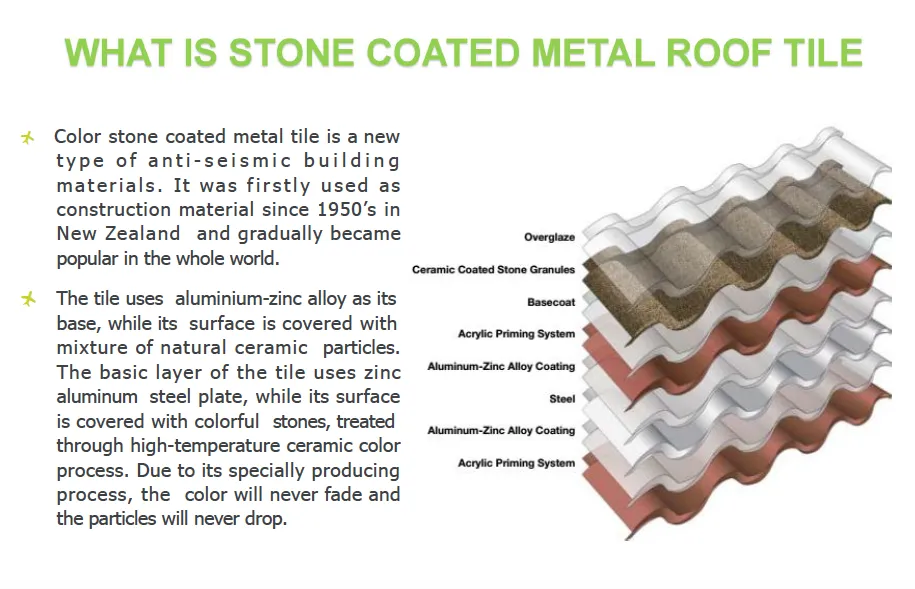 Roof Metal Aluminum ZincStone Coated, Residential Houses Resort Roofing,  Imported Roof Materials WOOD TILE DESIGN