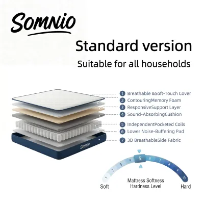 SOMNIO Memory Foam Mattress 8.1 Inch For Spring Mattress Single/Double/Queen/King Size Foam Mattress For Bed Family Size