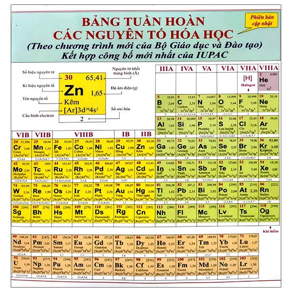 Bảng tuần hoàn hóa học cũ: Khám phá và Ứng dụng