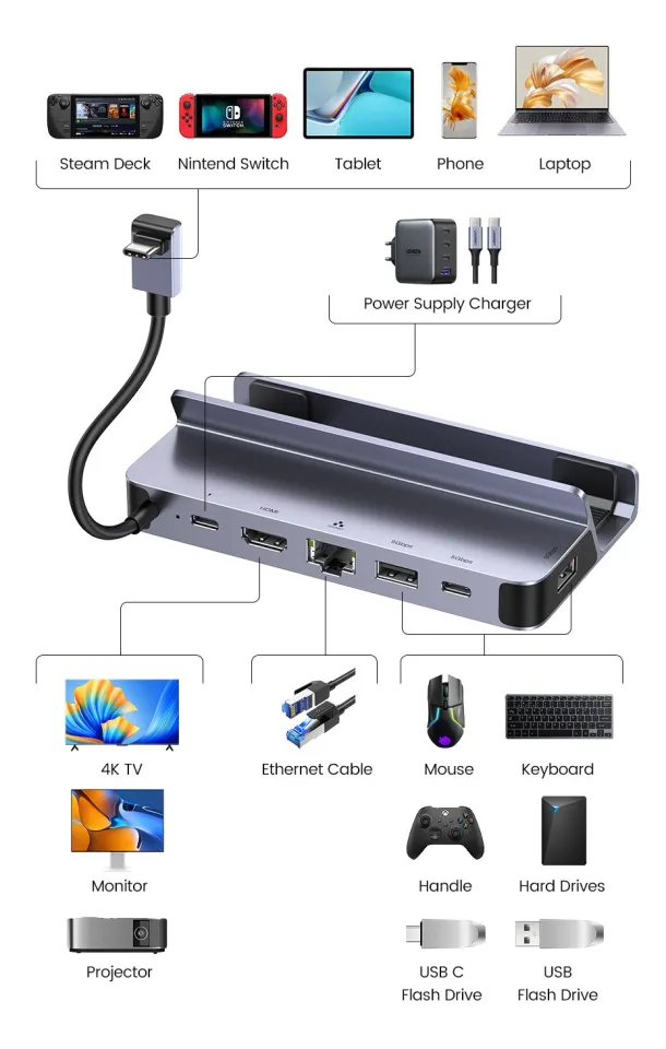 Switch Dock for Nintendo Switch,Portable Dock with HDMI TV USB 3.0 Port and  USB C Charging,Compatible with Nintendo Switch Steam Deck MacBook Pro/Air