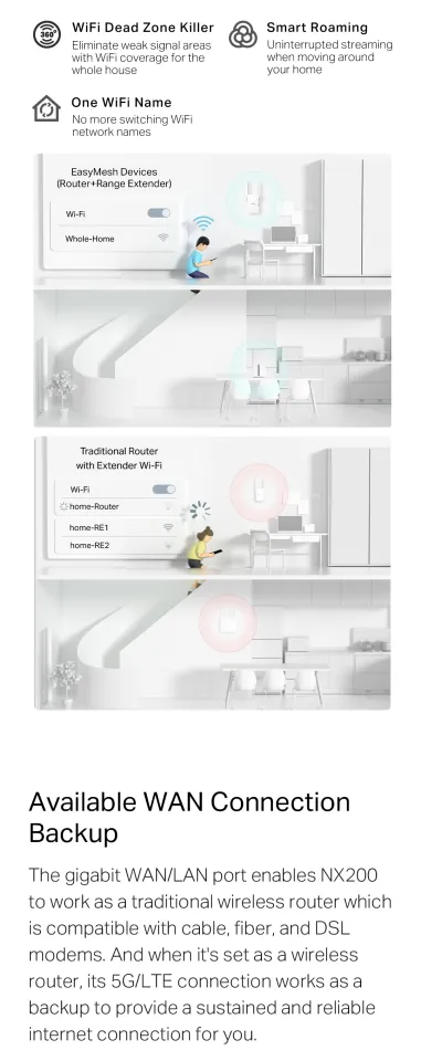 TP-Link Official Store Archer NX200 5G AX1800 and 5GHz Dual-Band  WiFi Wireless WiFi Modem Extension Extender Long Range Repeater Router