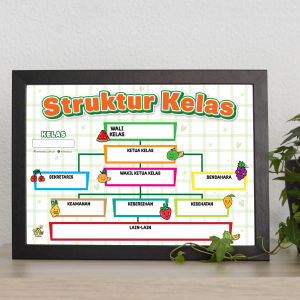 Poster STRUKTUR KELAS Dekorasi Hiasan Pajangan Dinding Alat Peraga Kelas Sekolah Perpustaaan Lomba Agustusan untuk SD SMP SMA