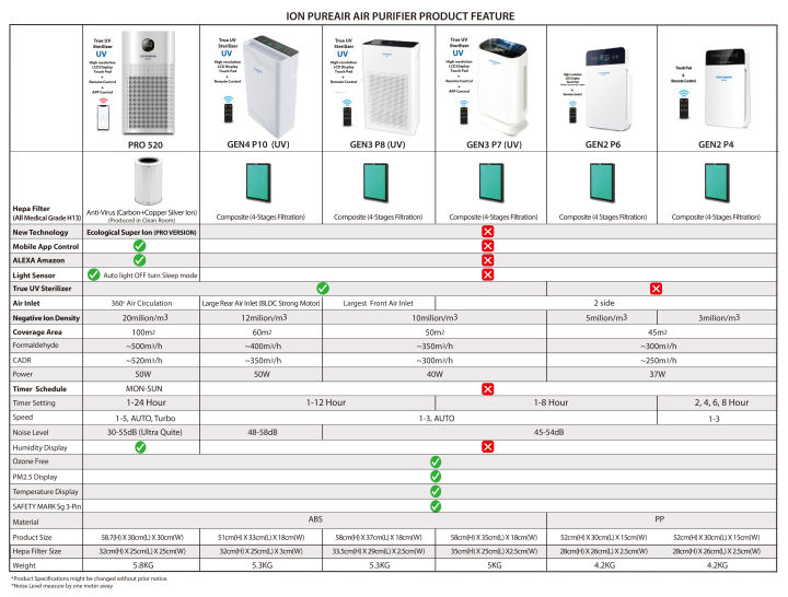 %5BSG%20SELLER%5DAir%20Purifier%20ION%20PUREAIR%20GEN4%20P10(UV)%20H13%20Hepa%20Filter%20/True%20UV%20Light%20Sterilizer/Strong%20Motor/%20Largest%20Air%20Inlet/Free%20H13%20%20Medical%20Grade%20Hepa%20Filter%20(1+1%20Free%20Hepa%20Filter)%20-%20Image%208
