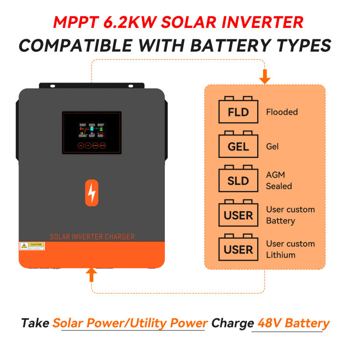 PowMr%206.2kw%20On-Grid/Off-Grid%20Hybrid%20Inverter%2048Vdc%20230VAC%20PV%20Panel%20Input%20500vdc%20Pure%20Sine%20Wave%20Solar%20Inverter%20Built%20in%20120A%20MPPT%20Solar%20Controller%20One-click%20Repair%20Function%20-%20Image%205