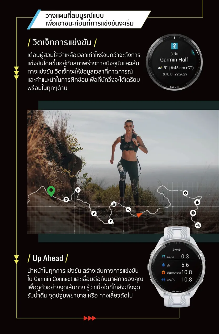 Garmin Forerunner 965 series นาฬิกาสมาร์ทวอทช์ รับประกันศูนย์ไทย 2 ปี