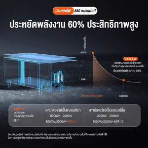 ตู้แช่เย็น ตู้แช่แข็ง ตู้แช่ขนาดใหญ่1.2/1.5/1.8m Freezer ตู้เย็นแช่แข็ง ปรับอุณหภูมิได้7ระดับ ตู้แช่ Power Square