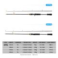 Joran Pancing Full Set 1.8M 10LB 7.2:1 Joran BC Set Reel BC Joran UL Carbon Pancingan Set Lengkap / pancing 1 set lengkap kuat / joran pancing 1 set murah / bc casting 1 set murah / joran bc casting 1 set / Joran Pancing 1 Set Reel Besi. 