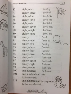 Dictionary English-Thai ศัพท์อังกฤษ-ไทย สำหรับนักเรียนป.1-ป.6 (120บาท) (สุริยา)