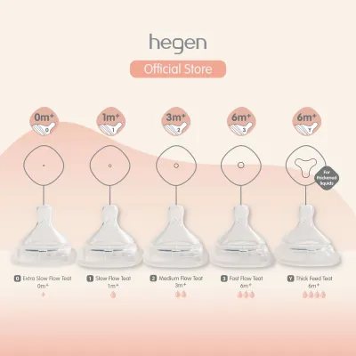 Hegen Teat (Extra Slow Flow/ Slow Flow/ Medium Flow/ Fast Flow/ Thick Feed) 2-Pack