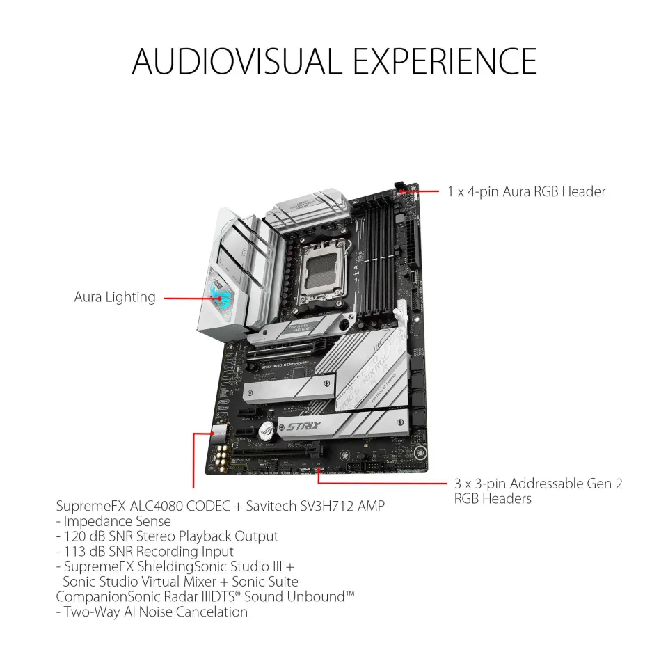 ASUS ROG STRIX B650-A GAMING WIFI AM5 ATX Motherboard + AMD Ryzen