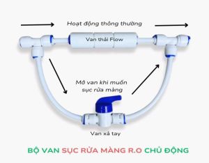 Van Xả Tay Súc Rửa Màng Ro Cho Máy Lọc Nước
