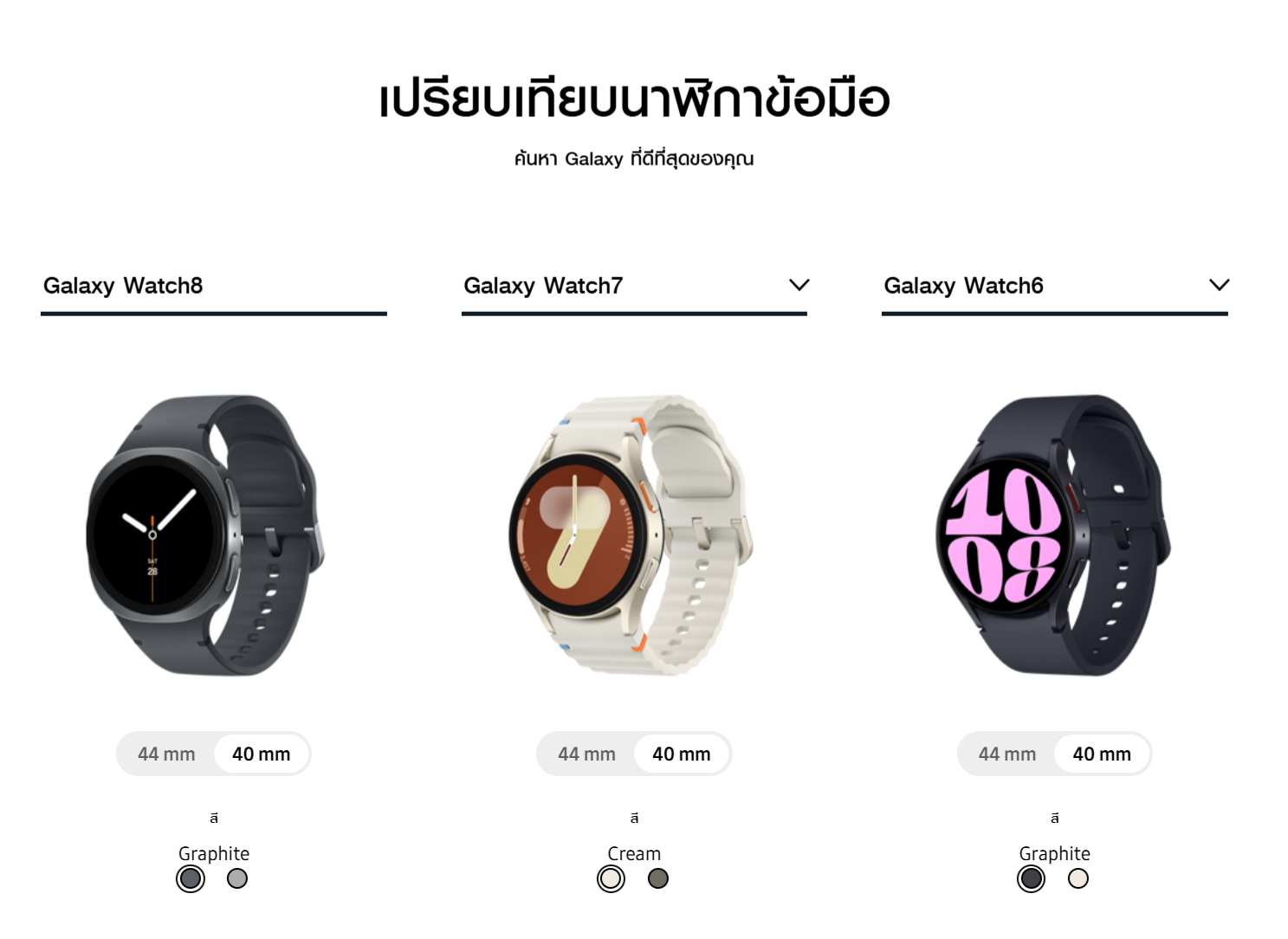 Samsung Galaxy Watch8 44mm Bluetooth Graphite นาฬิกา Smart Watch