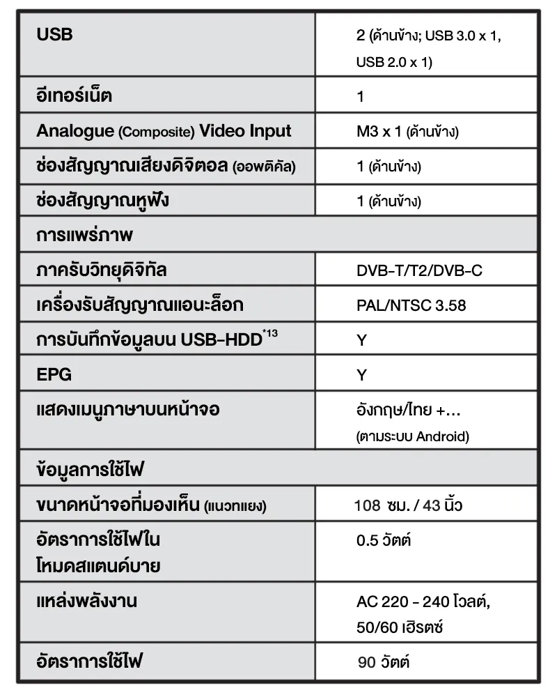 Panasonic LED TV TH-55MX630T 4K TV ทีวี 55 นิ้ว Android TV Google Assistant HDR10 Chromecast แอนดรอยด์ทีวี