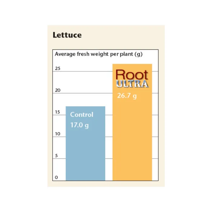 Growth%20Technology%20Root%20Ultra%20Plus%20Root%20Booster%20Transplant%20Additive%20Organic%20Plant%20Extracts%20Seaweed%20Vitamins%20Foliar%20Apply%20Soil%20Drench%20For%20Explosive%20Healthy%20Rooting%20-%20Image%205