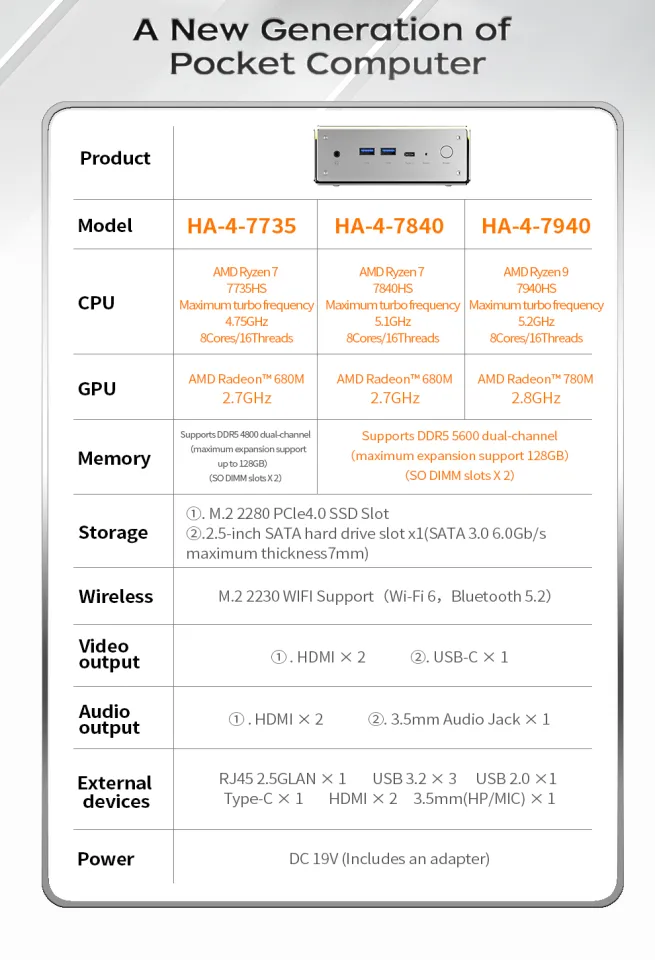 PELADN HA-4 7840HS Mini PC, AMD Ryzen 7 7840HS (8C/16T, Up to 5.1GHz) Win11  Pro, 16GB DDR5 5600Mhz RAM, 512GB SSD, 4K HD, BT5.2, Dual HDMI, WiFi6