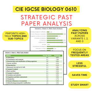 Cambridge IGCSE Biology 0610 Strategic Past Paper Analysis | Prioritize with Data-Driven Insights