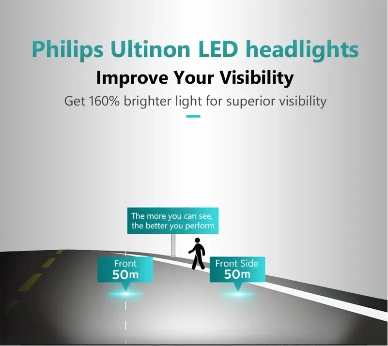 Philips Ultinon LED H1 H4 H7 H8 H11 H16 9005 9006 HB3 HB4 6000K Bright Car  LED Headlight Auto Fog Lamps +160% More Bright (Pair)