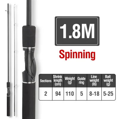 1.6M 1.8M 2.1M Black Lure Fishing Rod Super Strong FRP Jigging Rod Spinning/Casting Pole Freshwater Saltwater
