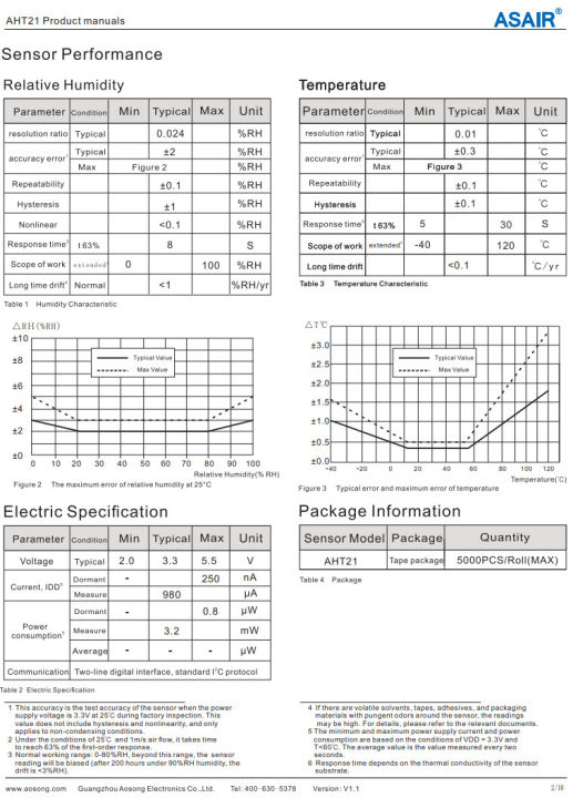 AHT21:%20The%20New%20Generation%20of%20Industrial%20Grade%20Temperature%20And%20Humidity%20Sensor%20RH+-3%25%20I2C%20(2.0-5V)%20-%20Image%202