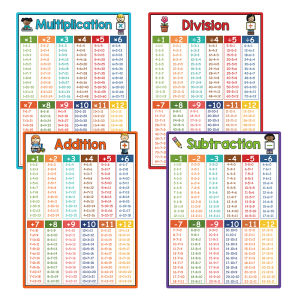 4PCS Math Posters for Kids Multiplication Times Table Chart Add Subtract Multiply Divide Educational Learning Materials