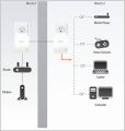 D-LINK AV500 PASSTHROUGH POWERLINE HOMEPLUG 500MBPS SINGLE. 