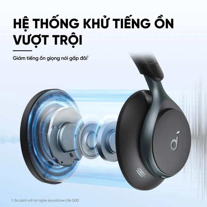 Tai nghe không dây chụp tai soundcore Space One | Âm thanh Hi-res | Giảm ồn 98% | 55 giờ phát nhạc | BigBuy360 - bigbuy360.vn Tai nghe không dây chụp tai soundcore Space One | Âm thanh Hi-res | Giảm ồn 98% | 55 giờ phát nhạc | BigBuy360 - bigbuy360.vn