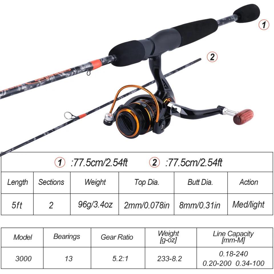Sougayilang Fishing Rod Set 1.5M / 5FT 2 Section Spinning Fishing Rod  Fishing Pole Portable Joran