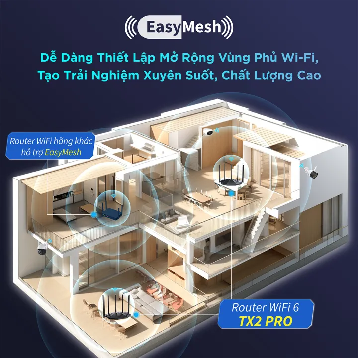 B%E1%BB%99%20Ph%C3%A1t%20WiFi%20Tenda%20TX2%20Pro/TX2L%20Pro%20Chu%E1%BA%A9n%20WiFi%206%20AX1500Mbps%20h%E1%BB%97%20tr%E1%BB%A3%20EasyMesh-%20H%C3%A0ng%20Ch%C3%ADnh%20H%C3%A3ng%20-%20Image%204