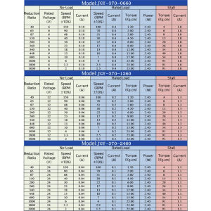 JGY370-M8 Miniature DC Gear Motor 6V/12V/24V/1RPM~375RPM Turbine Worm DC Gear Motor Speed Adjustable Self-locking Small Motor
