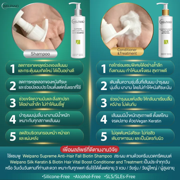 Welpano%20Supreme%20Anti-Hair%20Fall%20Biotin%20Shampoo%20And%20%20Welpano%20Silk%20Keratin%20&%20Biotin%20Hair%20Vital%20Boost%20Conditioner%20and%20Treatment%20-%20Image%205