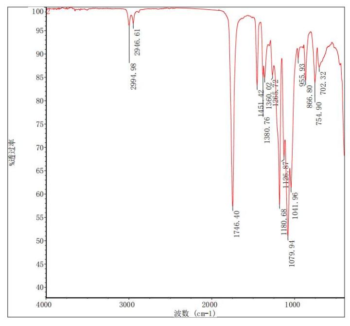 Fourier transform infrared spectrum analysis FTIR | Lazada PH