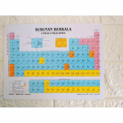 Susunan Berkala Unsur unsur Kimia Tabel Sistem Periodik Modern Serba Jaya
