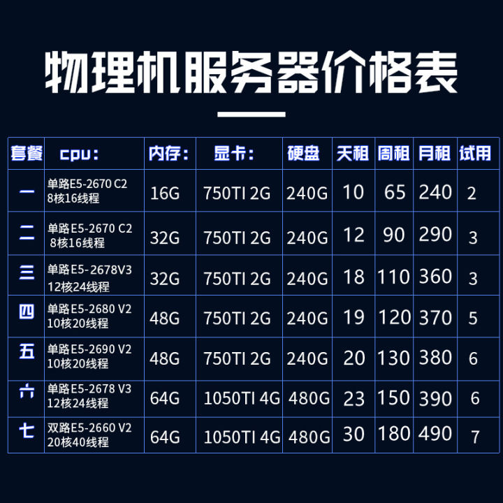 Remote computer rental cloud rendering GPU server rental E5 physical ...