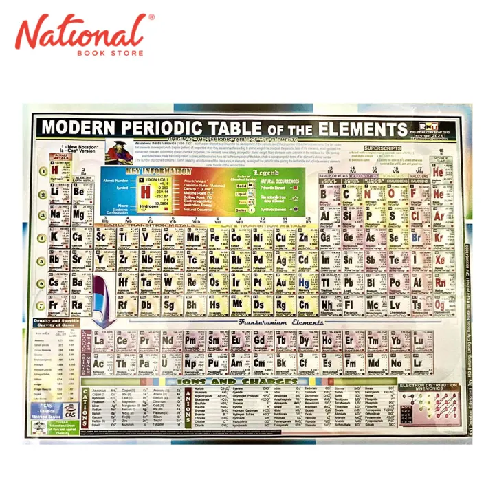 Modern Periodic Table of the Elements - Charts & Posters | Lazada PH