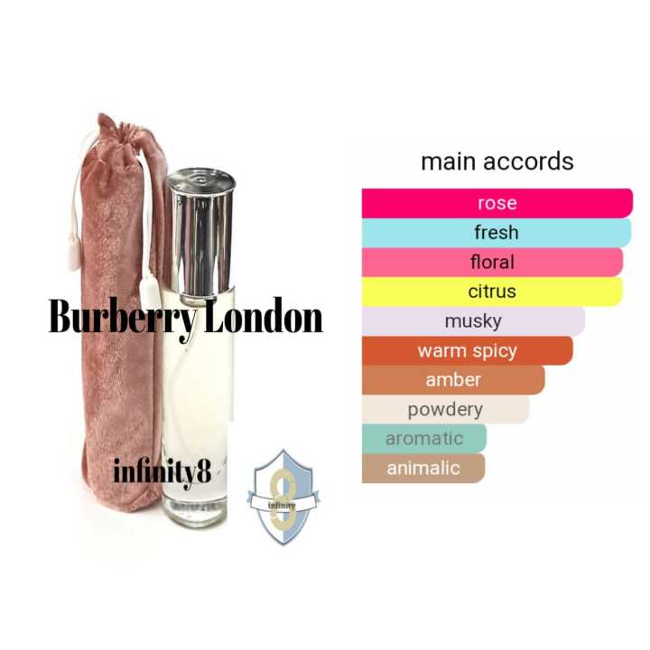 Burberry 2024 london indonesia