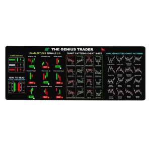 Chart Pattern Mouse Pad for Stock Market Forex Bitcoin Trader Desk Pad Investor Gift Candlestick Pattern Art Mouse