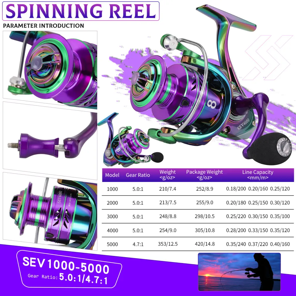 Sougayilang Spinning Fishing Reels 1000~5000 Series 5.0:1 / 4.7:1