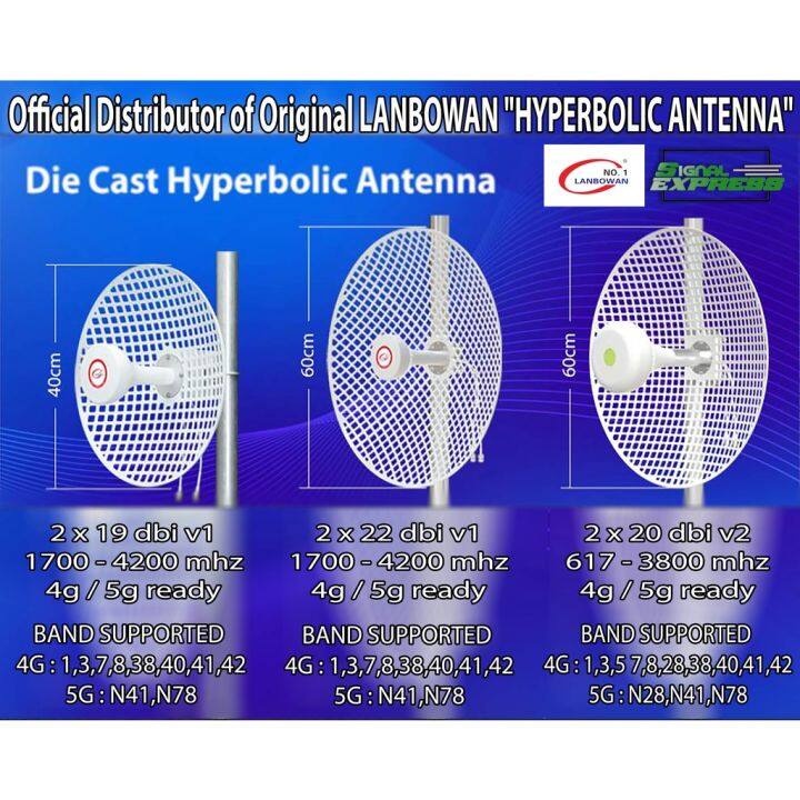 Hyperbolic Antenna (new generation of Parabolic Antenna/ LANBOWAN LTE ...