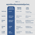 [Official] Welcare ทอปเปอร์สุขภาพ Hollow Conjugate-Topper. 
