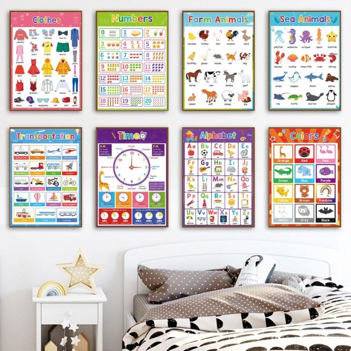 Learning Poster ABC Alphanumeric Shape Education Poster Timetable ...