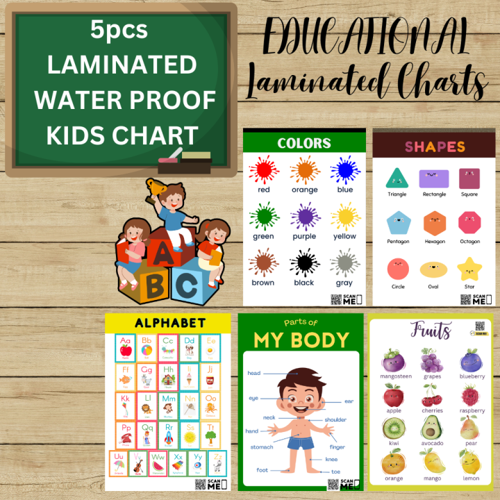 Educational Preschool Poster For Kids Educational Wall Chart Toddler Kids Educational Wall Educational Preschool Poster For Kids Educational Wall Chart Toddler Kids Educational Wall